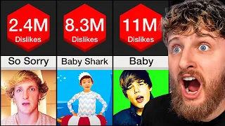 The Most DISLIKED videos on YouTube