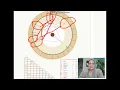 Birth chart for 88 - 10 Minutes of Astrology