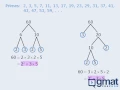6 GMAT Math Lesson Prime factorization