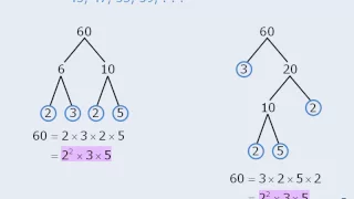 6 GMAT Math Lesson Prime factorization