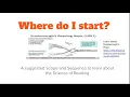 Where Do I Start A suggested SOR Scope and Sequence