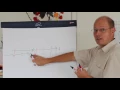 SQL Server Quickie - Recovery Mode SIMPLE