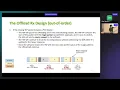 Netdev 0x16 - NVMe TCP Offload Implementation and Performance Gains