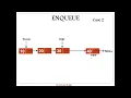 Queue using Linked List