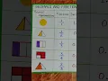 Decimal numbers chart
