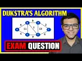 Dijkstra s Algorithm