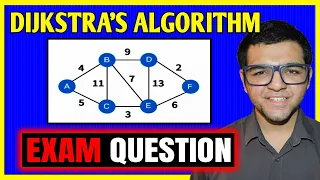 Dijkstra s Algorithm