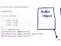 OpenGL Buffer Data