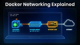 How Docker Networking Actually Works