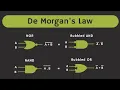 De Morgan s Law in Boolean Algebra Explained with Solved Examples