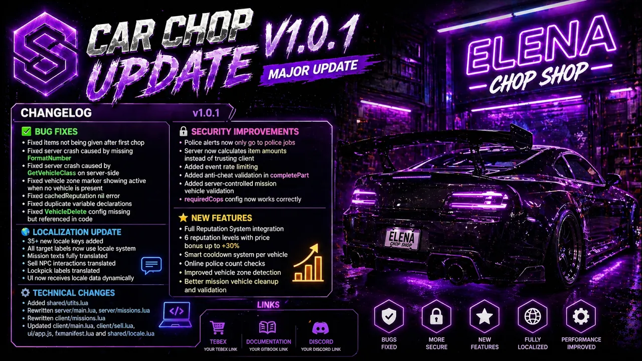 Premium Vehicle Chopping System | ESX & QBCore [ESCROW]