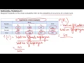 Marginal Joint and Conditional Probability BUSINESS STATISTICS