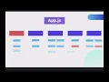 React Global State - Redux Toolkit