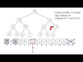 Implementing a Heap in Java - Part 2