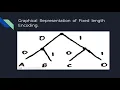 1 5 - Fixed length encoding