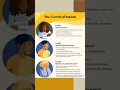 Download Lagu Autism spectrum disorder (ASD)  #youtubeshorts #shorts #autism #autismawareness