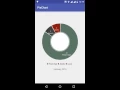 Piechart in android