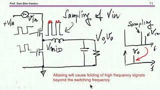 Download Frequency aliasing in analog controlled PWM converters: an intuitive explanation MP3