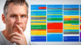 How to Get More Done Than 99% of People