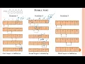 99 Bubble Sort Internal Sorting Approach in Data Structure using Java