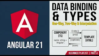 Angular Data Binding Explained Overview of Interpolation Property Event Two-Way Binding