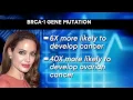 Ovarian Cancer Preventative Surgery Options