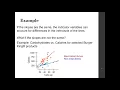 Multiple Regression Interaction