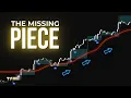Volume Breakout Moving Average Game Changer for Your Entries