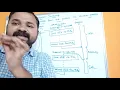 Context Switching In Operating System Process Management In Operating Systems