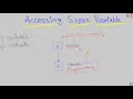 Java-87 Accessing Super Class Variable in Java Super Keyword in Java