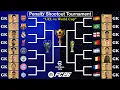 Star Players Forced to Play Goalkeeper in a Penalty Shootout Tournament! UCL vs World Cup