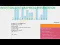 Insertion sort Graphical Presentation Java Interview questions