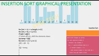 Insertion sort Graphical Presentation Java Interview questions