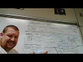Macromolecules Review