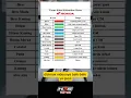 Download Lagu ⛔Warna kabel kelistrikan motor Honda. #shorts #shortvideo #shortsfeed