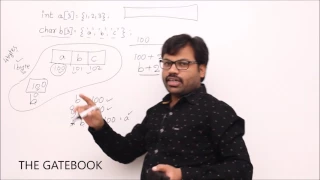 Pointers Arrays - Character Array