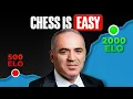 Kasparov s 9 Simple Rules to Win Copy His Easy Strategy