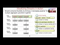 Visualizing Java Streams in Action
