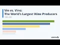 Download Lagu Vin vs. Vino: The World's Largest Wine Producers: Statista Racing Bar