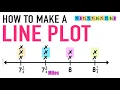 How to Make a Line Plot Graph Explained