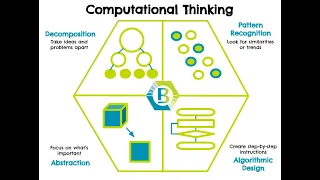 Computational Thinking-part 2