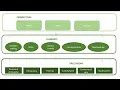 Concept Analysis - Theory Practice and Method