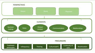 Concept Analysis - Theory Practice and Method