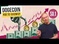 Dogecoin Signals Rise To 10 Cents