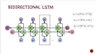 chatbot seq2seq