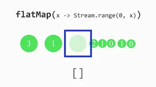 FlatMap - Stream API java