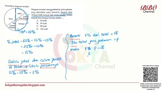 Solving Pie Chart Word Problems Clothing Production Math Tutorial
