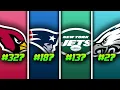 Ranking All 32 NFL Defenses for 2023 from WORST to FIRST