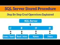 SQL Stored Procedure Tutorial CRUD Operations Explained With Example