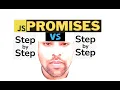 JavaScript Promises Step by Step In One